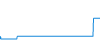 Tagesverlauf