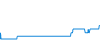 Tagesverlauf