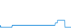 Tagesverlauf