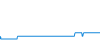 Tagesverlauf