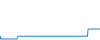 Tagesverlauf