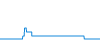 Tagesverlauf