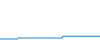Tagesverlauf