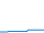 Tagesverlauf