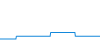Tagesverlauf