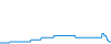 Tagesverlauf