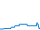 Tagesverlauf