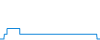 Tagesverlauf