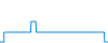 Tagesverlauf