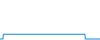 Tagesverlauf