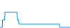 Tagesverlauf