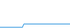 Tagesverlauf