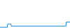 Tagesverlauf