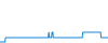Tagesverlauf