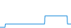 Tagesverlauf