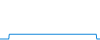 Tagesverlauf