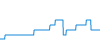 Tagesverlauf