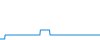 Tagesverlauf