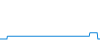 Tagesverlauf