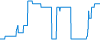 Tagesverlauf
