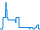 Tagesverlauf