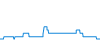 Tagesverlauf