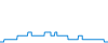 Tagesverlauf