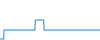 Tagesverlauf