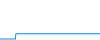 Tagesverlauf