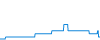 Tagesverlauf