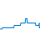 Tagesverlauf