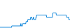 Tagesverlauf