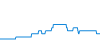 Tagesverlauf