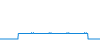 Tagesverlauf