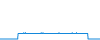Tagesverlauf