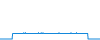 Tagesverlauf