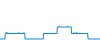 Tagesverlauf