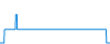 Tagesverlauf