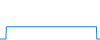 Tagesverlauf