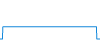 Tagesverlauf