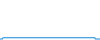 Tagesverlauf