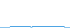 Tagesverlauf