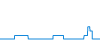 Tagesverlauf