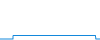 Tagesverlauf