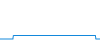 Tagesverlauf