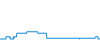 Tagesverlauf