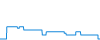 Tagesverlauf
