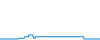 Tagesverlauf