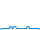 Tagesverlauf