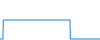 Tagesverlauf